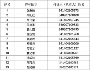 關于擬收回酒類經營煙草專賣零售許可證的公告
